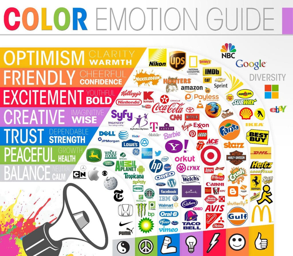 A paleta de cores na Identidade Visual: Guia Emocional das Cores