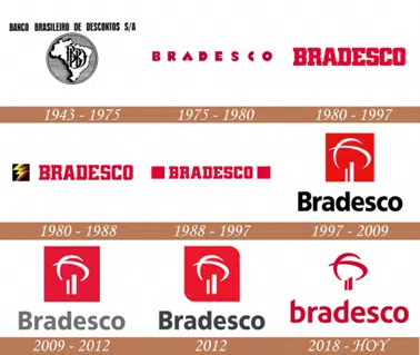 Historia logo Bradesco