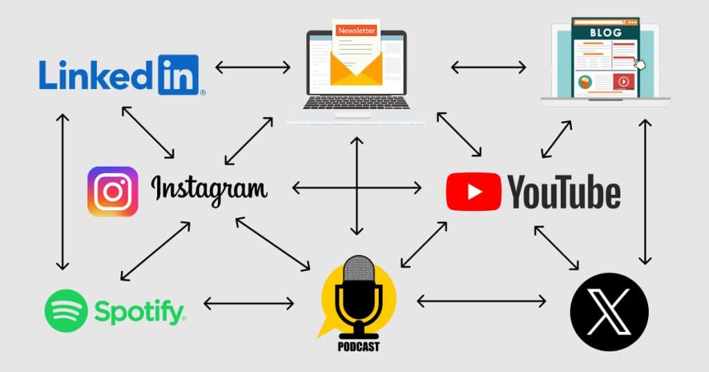 Como funciona um Ecossistema de Conteúdo no Digital